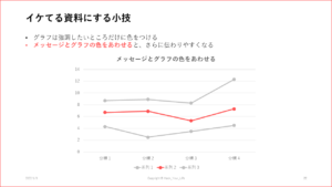 イケてる資料にする小技２