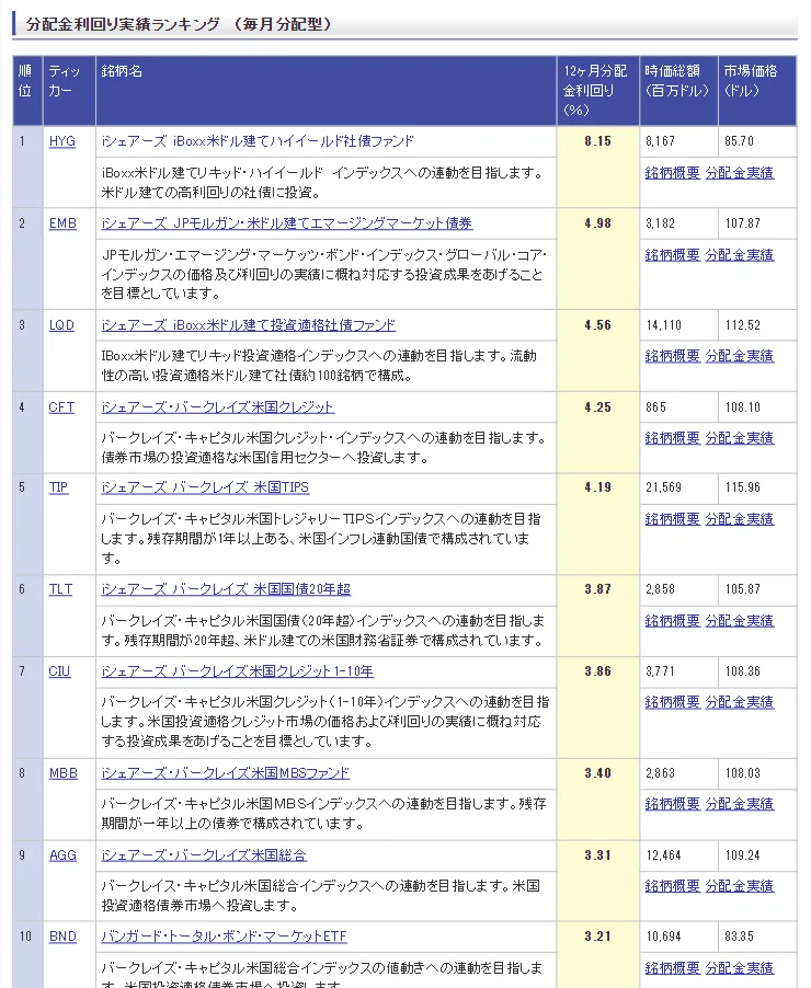 楽天証券の債券ETF