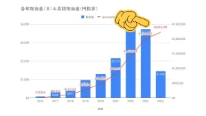 祝：200万突破！