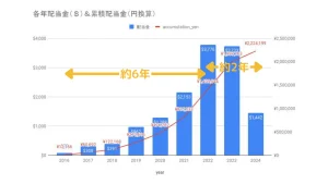 複利効果